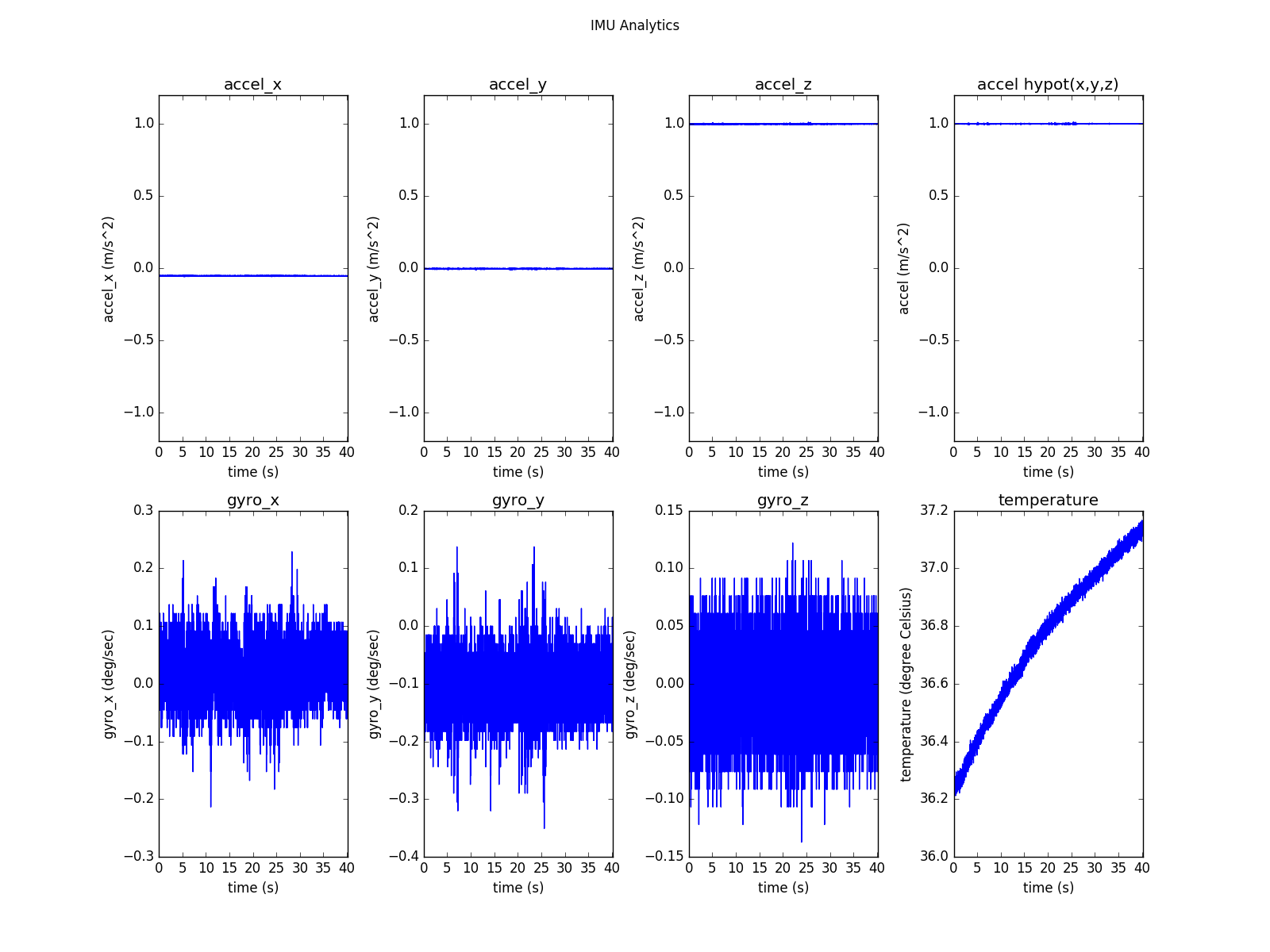 imu analytics