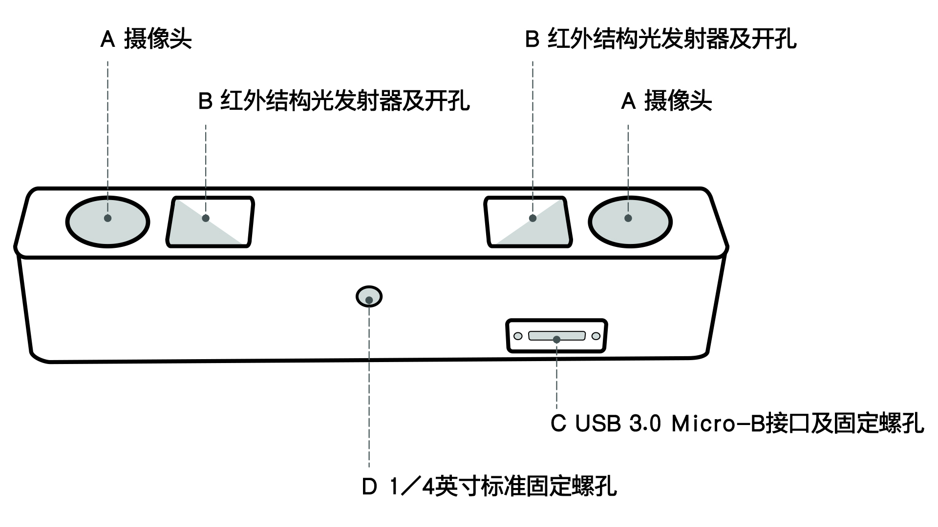 ../_images/mynteye_surface_d1000.jpg